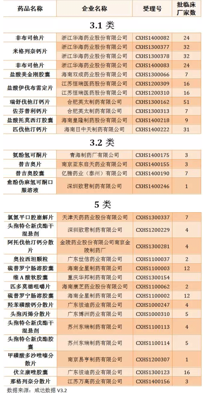 撤回申請化學新藥