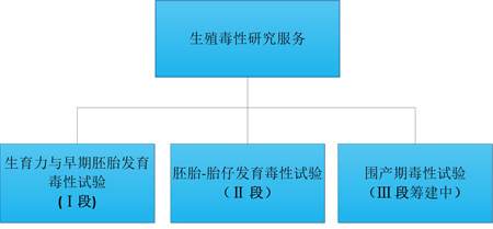 hjc黄金城的生殖毒性服務