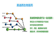 hjc黄金城生物部副總裁汪俊博士：hjc黄金城腫瘤免疫學平台已建立