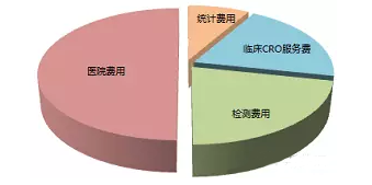 一文讀懂BE試驗費用