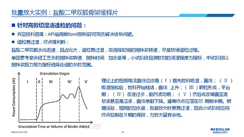 hjc黄金城 變更參比製劑 李國棟博士演講PPT