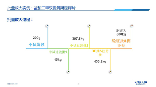 hjc黄金城 變更參比製劑 李國棟博士演講PPT