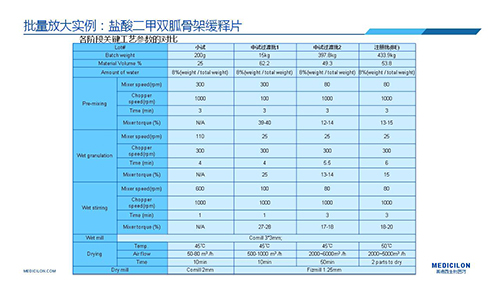 hjc黄金城 變更參比製劑 李國棟博士演講PPT