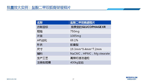 hjc黄金城 變更參比製劑 李國棟博士演講PPT