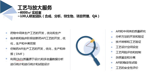 hjc黄金城工藝與放大服務