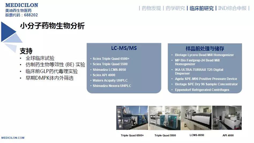 hjc黄金城藥代動力學與生物分析