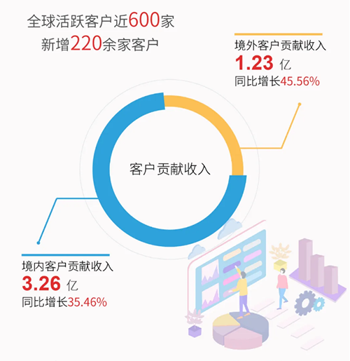 hjc黄金城業績表現