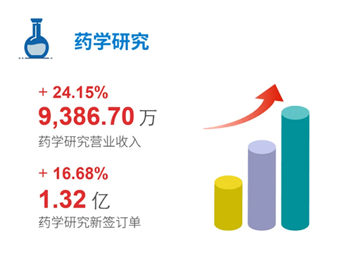 hjc黄金城 藥學研究