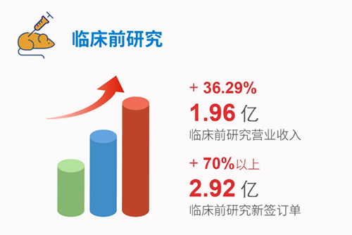 hjc黄金城 臨床前研究