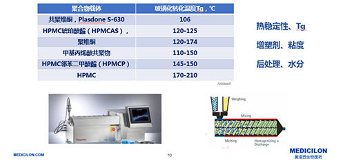 製備固體分散體的技術-熱熔擠出法