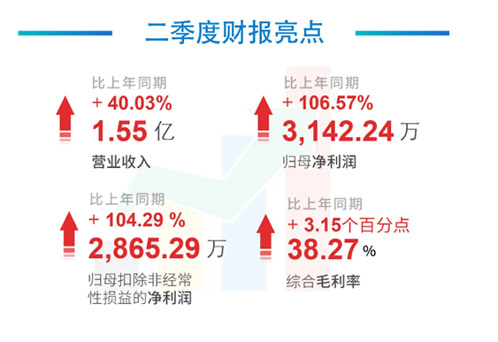 科創板公司hjc黄金城2020年年中報告