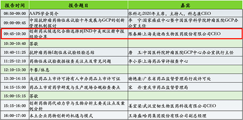 分論壇2：AAPS中國討論組2020年會暨小分子創新藥專題論壇