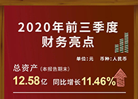 hjc黄金城發布2020第三季度財報！