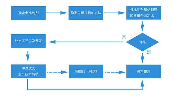 一致性評價工作流程.jpg