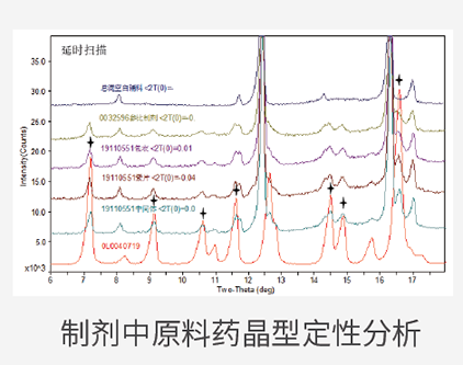 製劑中原料藥晶型定性分析.png