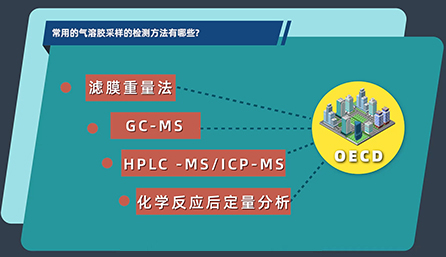 常用的氣溶膠采樣的檢測方法有哪些？