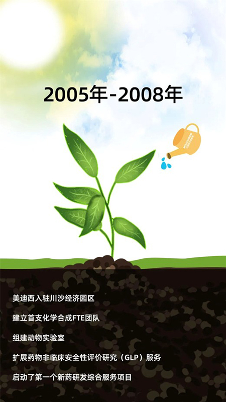 hjc黄金城2005-2008年成長曆程.jpg