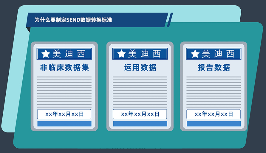 為什麽要製定SEND數據轉換標準