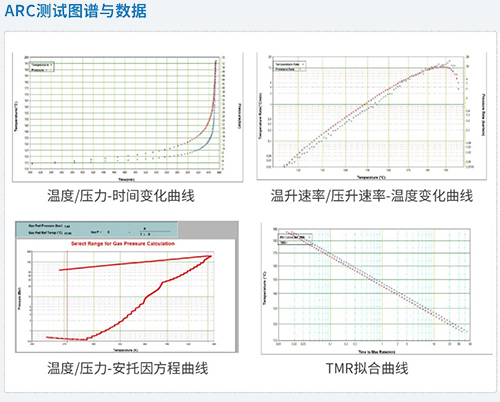 ARC測試圖譜與數據.jpg