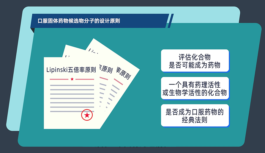 口服固體藥物候選物分子的設計原則