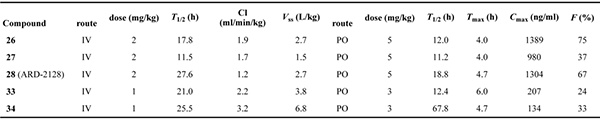 五種化合物在雄性-ICR-小鼠中的-PK-數據匯總.png