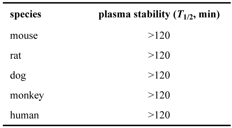 ARD-2128-在小鼠、大鼠、犬、猴和人五種屬中的血漿穩定性.png