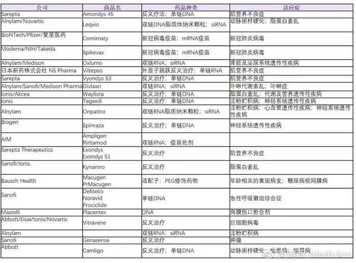 核酸磊藥物列表.jpg