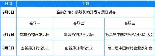 第四屆中國國際生物&化學製藥大會（CMC）論壇安排.jpg