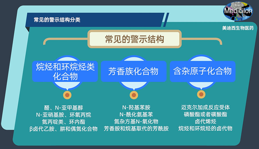 常見的警示結構分類