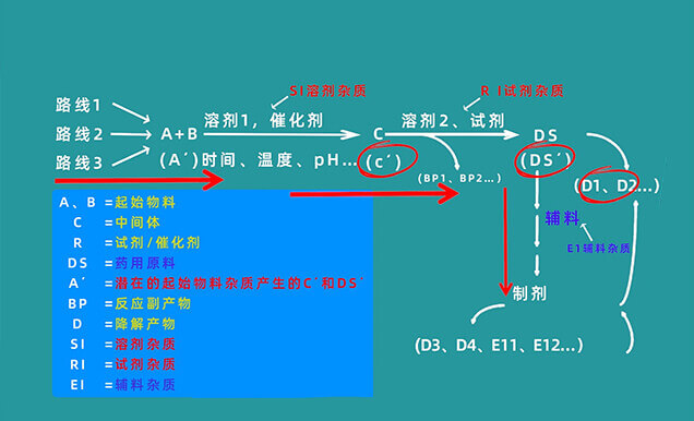 雜質生成路徑有哪些.jpg