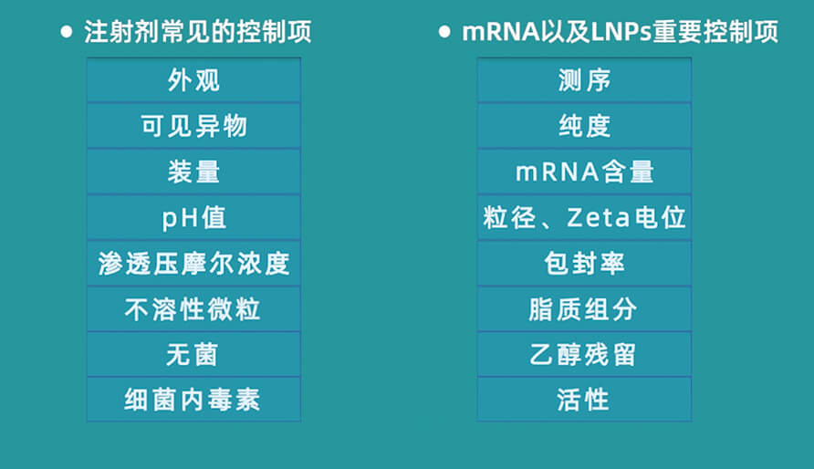 成品質量控製的檢測項目及檢測方法