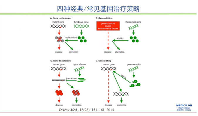 【精彩回顧】曾憲成博士：對基因治療產品非臨床研究策略的思考—載體及攜帶基因體內免疫過程給予的啟示