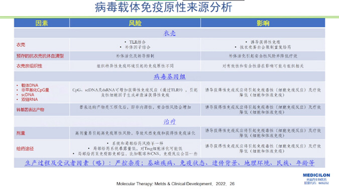 圖5-病毒載體免疫原性來源分析.jpg