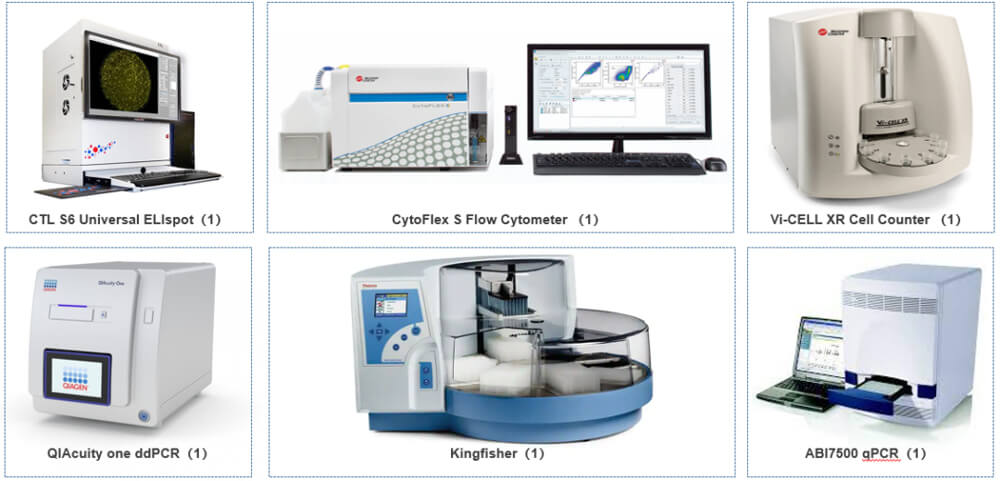 生物分析平台部分儀器.jpg