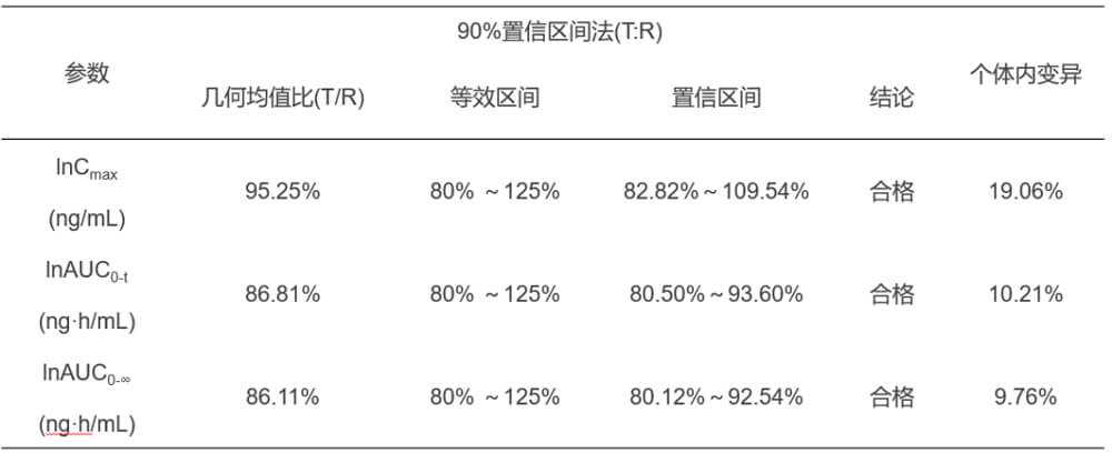 hjc黄金城案例：臨床小肽類分子BE研究.jpg