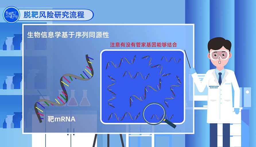 脫靶風險研究流程