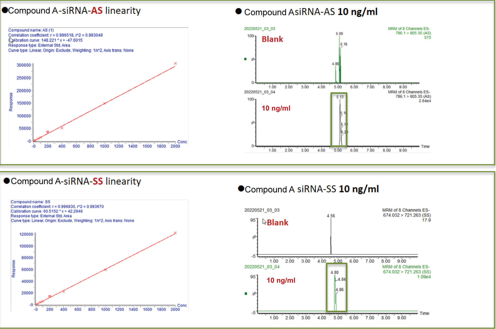 hjc黄金城案例：Compound A –siRNA plasma quantification (20 µL plasma).jpg