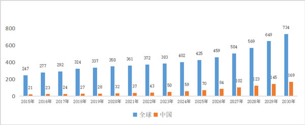 3-國內眼科藥物市場規模達到169億美元.jpg