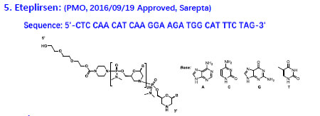 2016年獲批上市的PMO藥物Eteplirsen中用以連接的磷酸修飾成了磷-氮.jpg