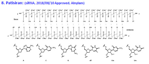 2018年獲批上市的Patisiran是第8個成功上市的核酸藥物.jpg