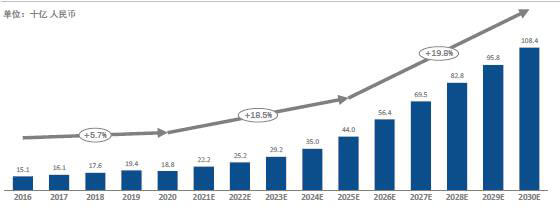 2016年至2020年-中國眼科藥物市場規模.jpg