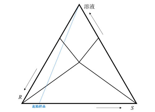 圖2-手性混合物三相圖.jpg