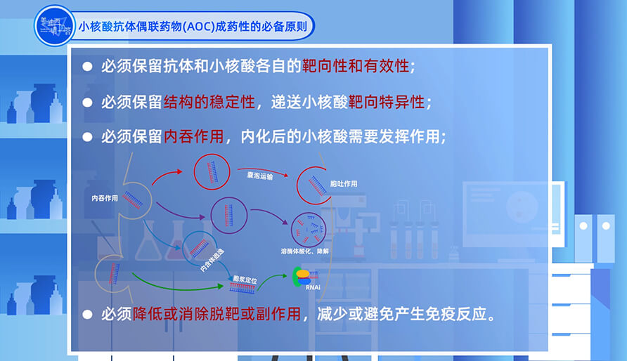 小核酸抗體偶聯藥物（AOC）成藥性的必備原則？