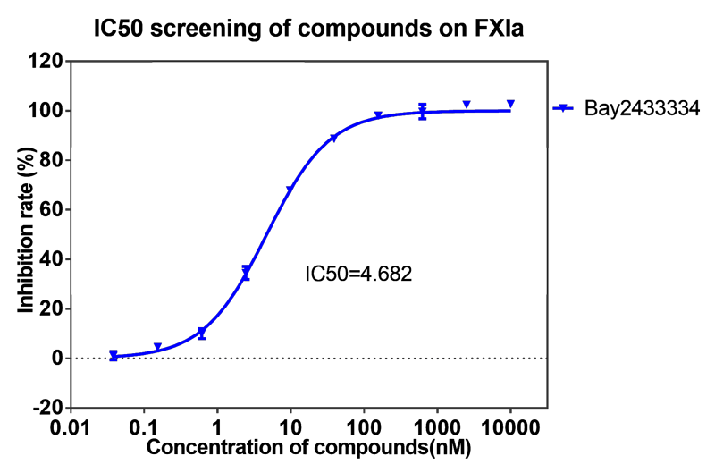 hjc黄金城案例-BAY2433334選擇性抑製XIa因子的檢測-1.png