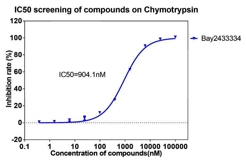 hjc黄金城案例-BAY2433334選擇性抑製XIa因子的檢測-4.png