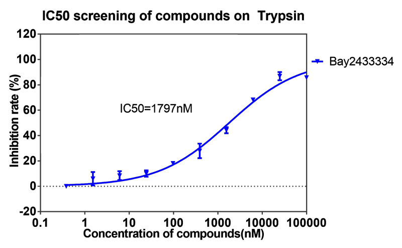 hjc黄金城案例-BAY2433334選擇性抑製XIa因子的檢測-6.png