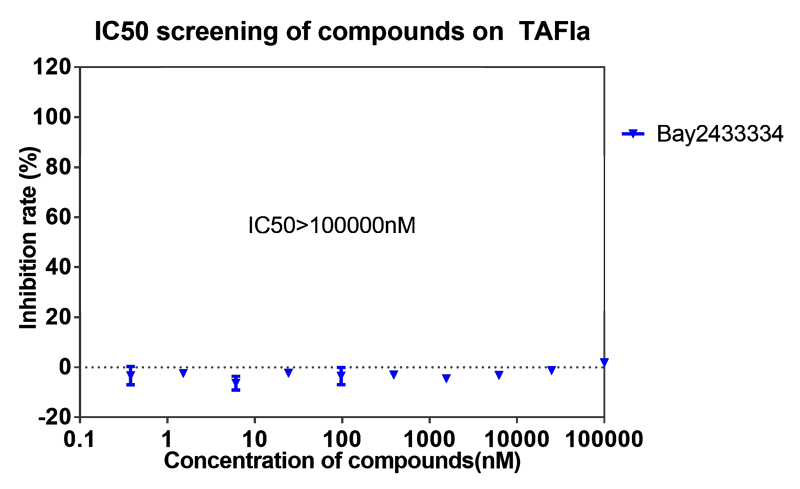 hjc黄金城案例-BAY2433334選擇性抑製XIa因子的檢測-7.png