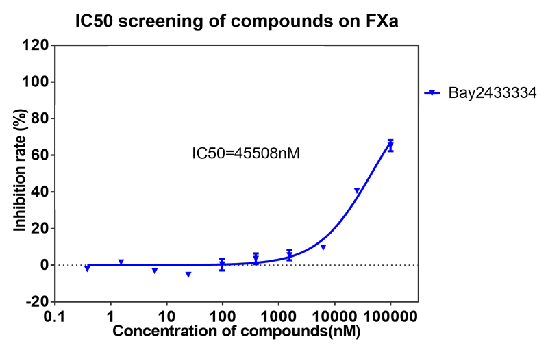 BAY2433334選擇性抑製XIa因子的檢測-9.png