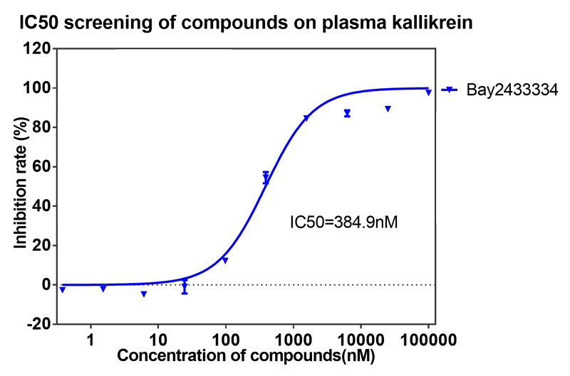 BAY2433334選擇性抑製XIa因子的檢測-12.png