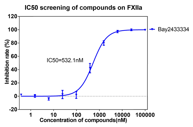 BAY2433334選擇性抑製XIa因子的檢測-13.png